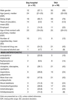 Effects of Long-Term Multimodal Psychosocial Treatment on Antipsychotic-Induced Metabolic Changes in Patients With First Episode Psychosis